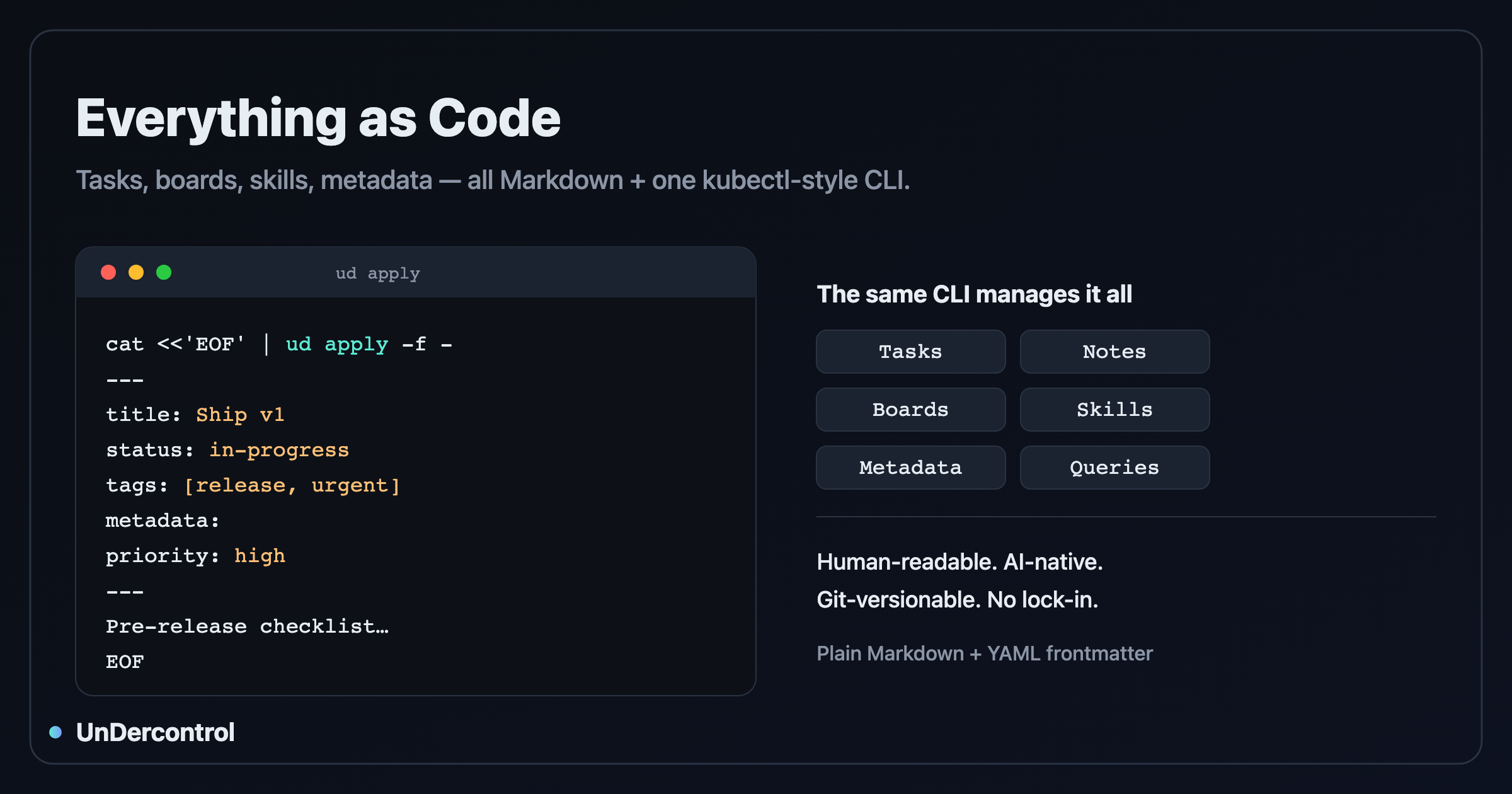 Everything as Code — tasks, boards, skills, metadata are all Markdown + one CLI