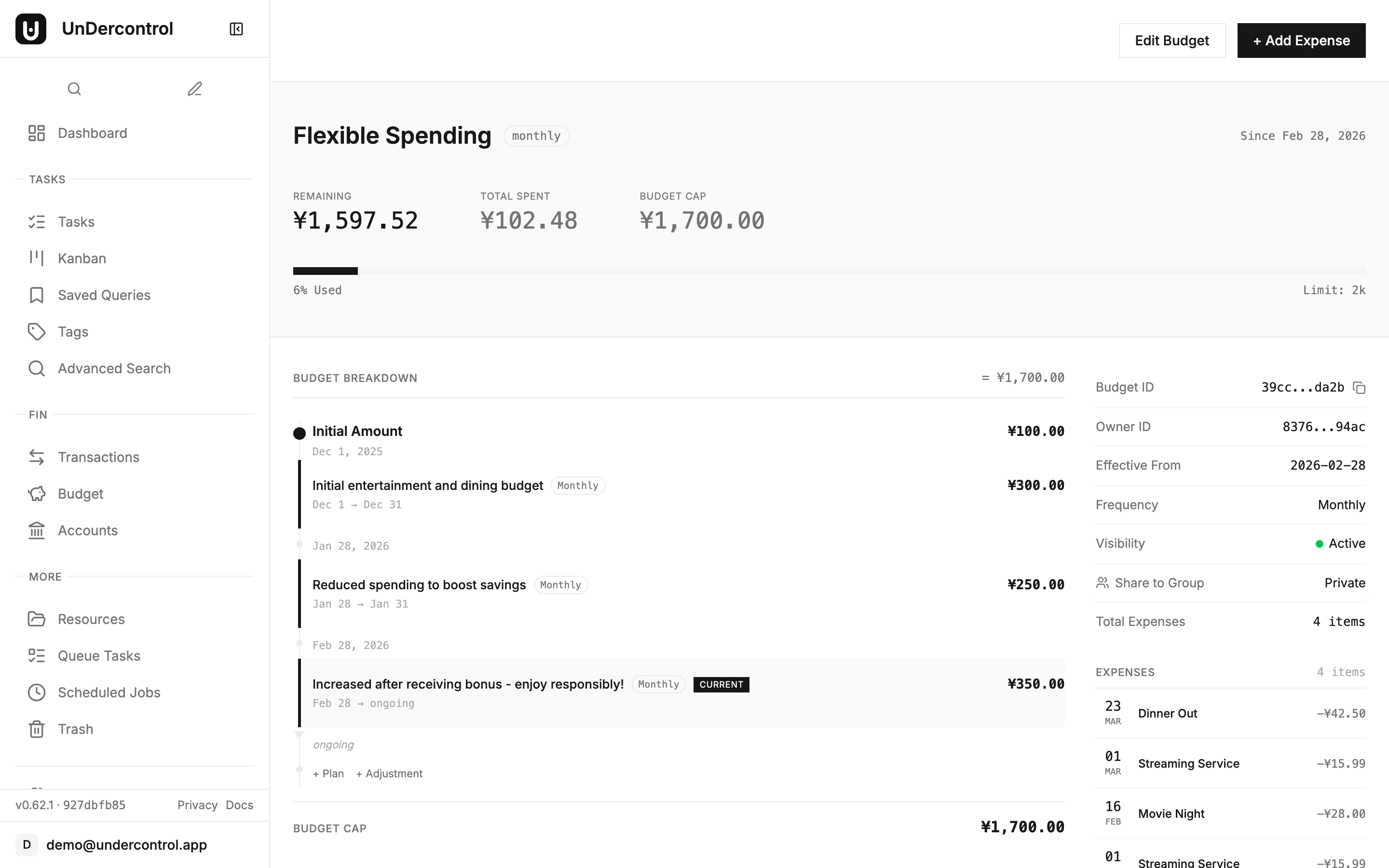 Budget detail with spending trend chart