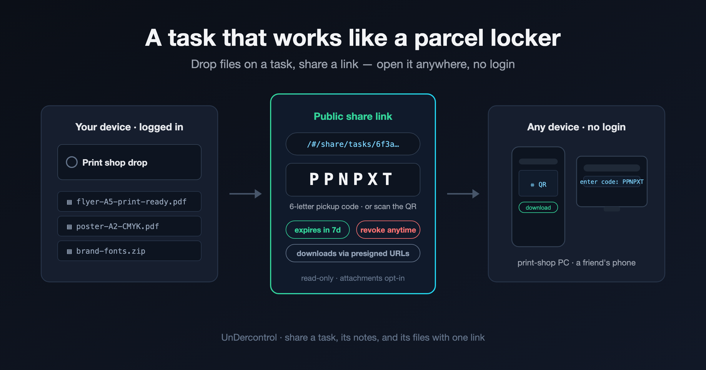 Concept: a task working as a parcel locker