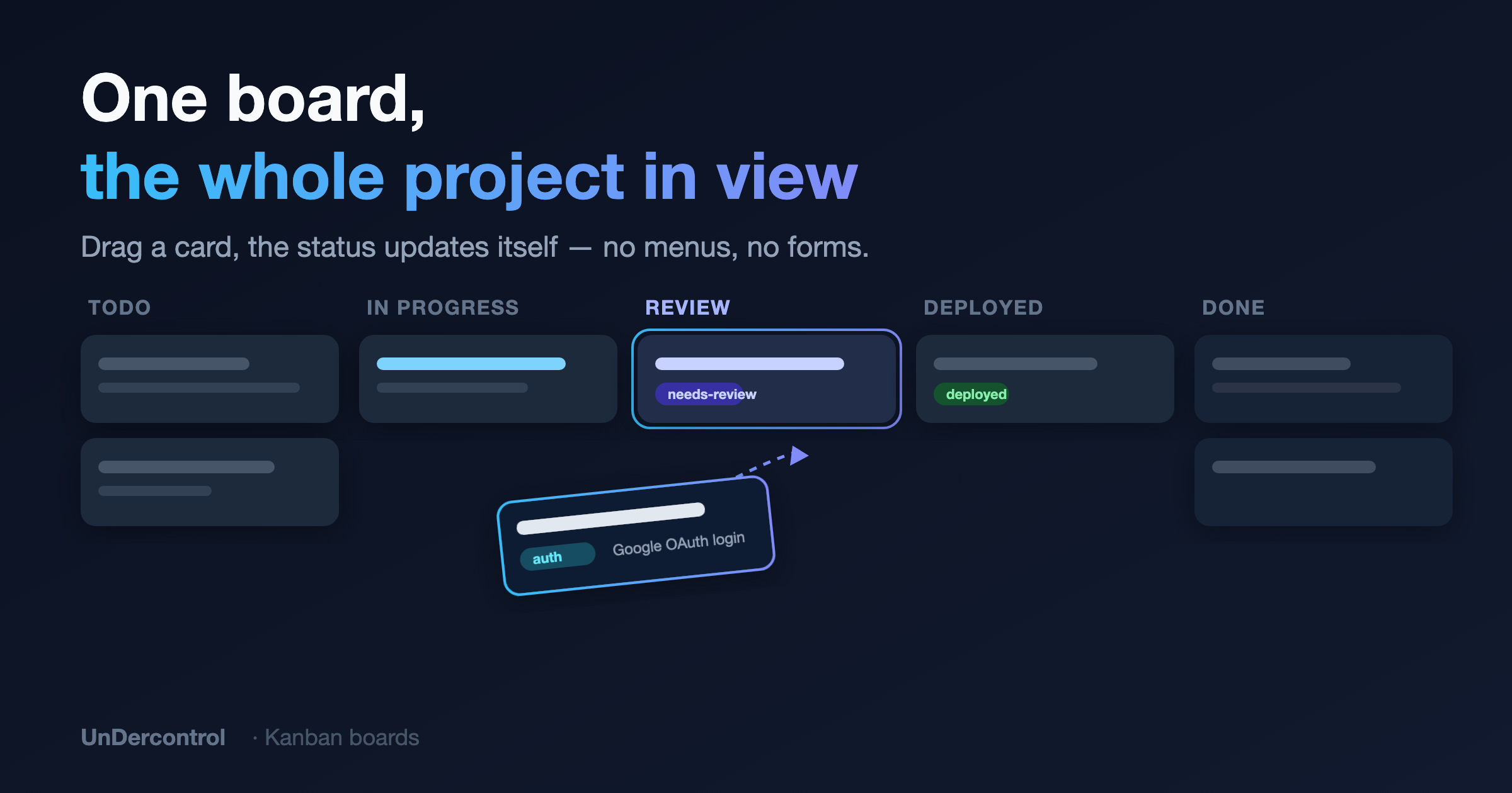 One board, the whole project in view — drag a card, the status updates itself