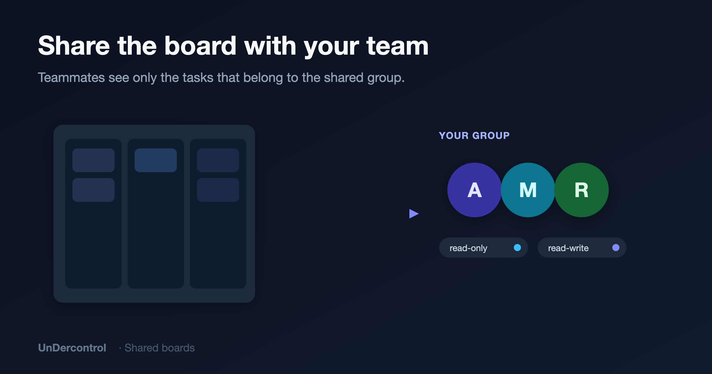 Share the board with your team group — members see only group tasks, with read/write permissions