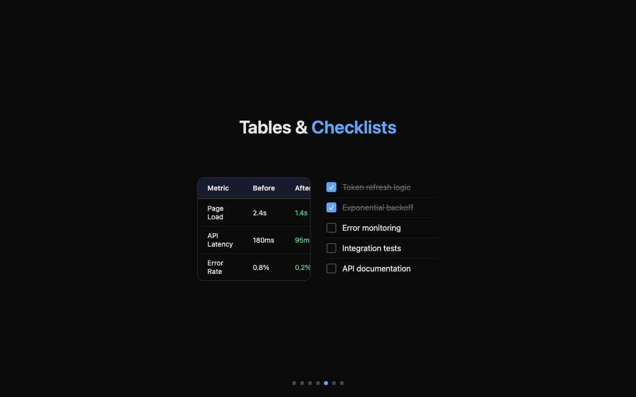 Interactive checklist in task description