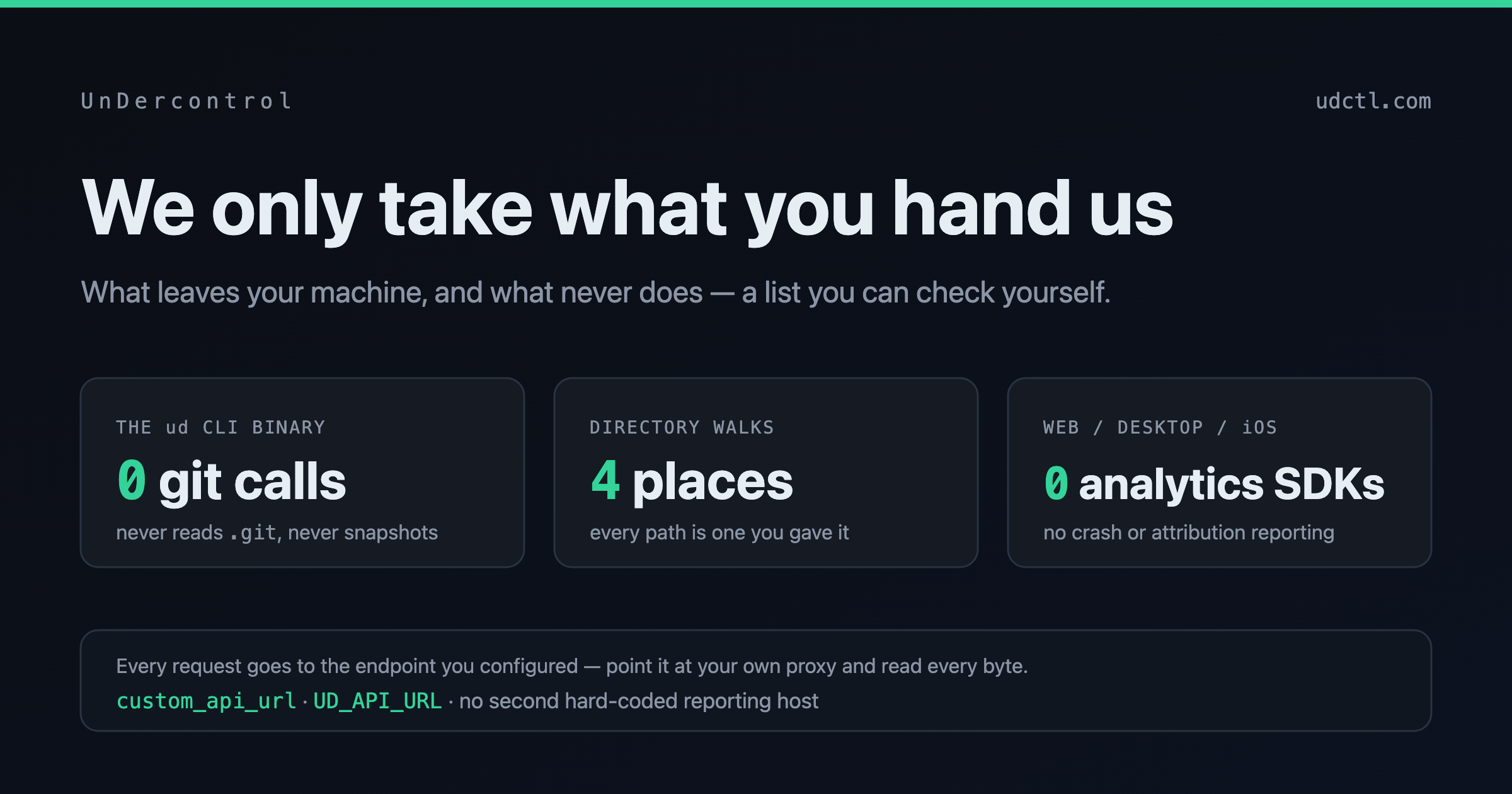 We only take what you hand us