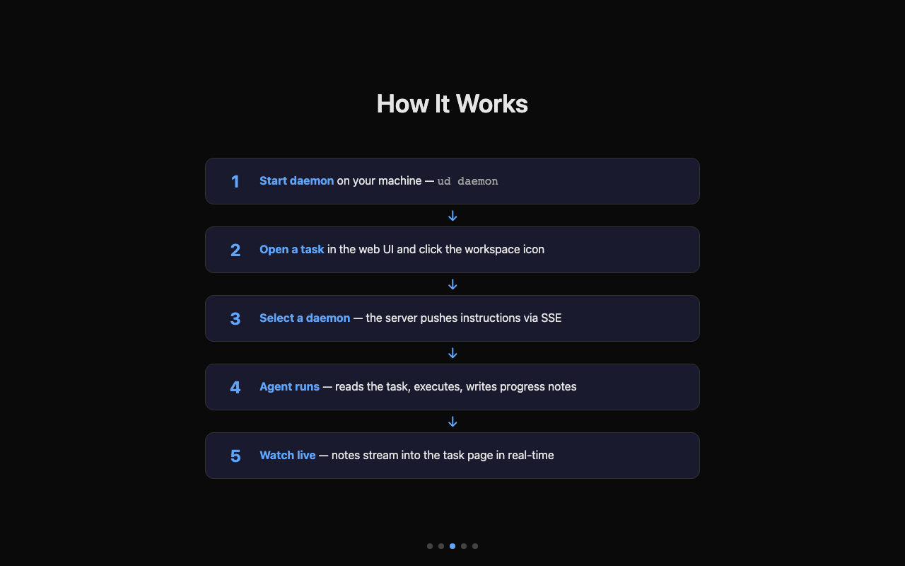 How it works: five steps from starting the daemon to watching live progress