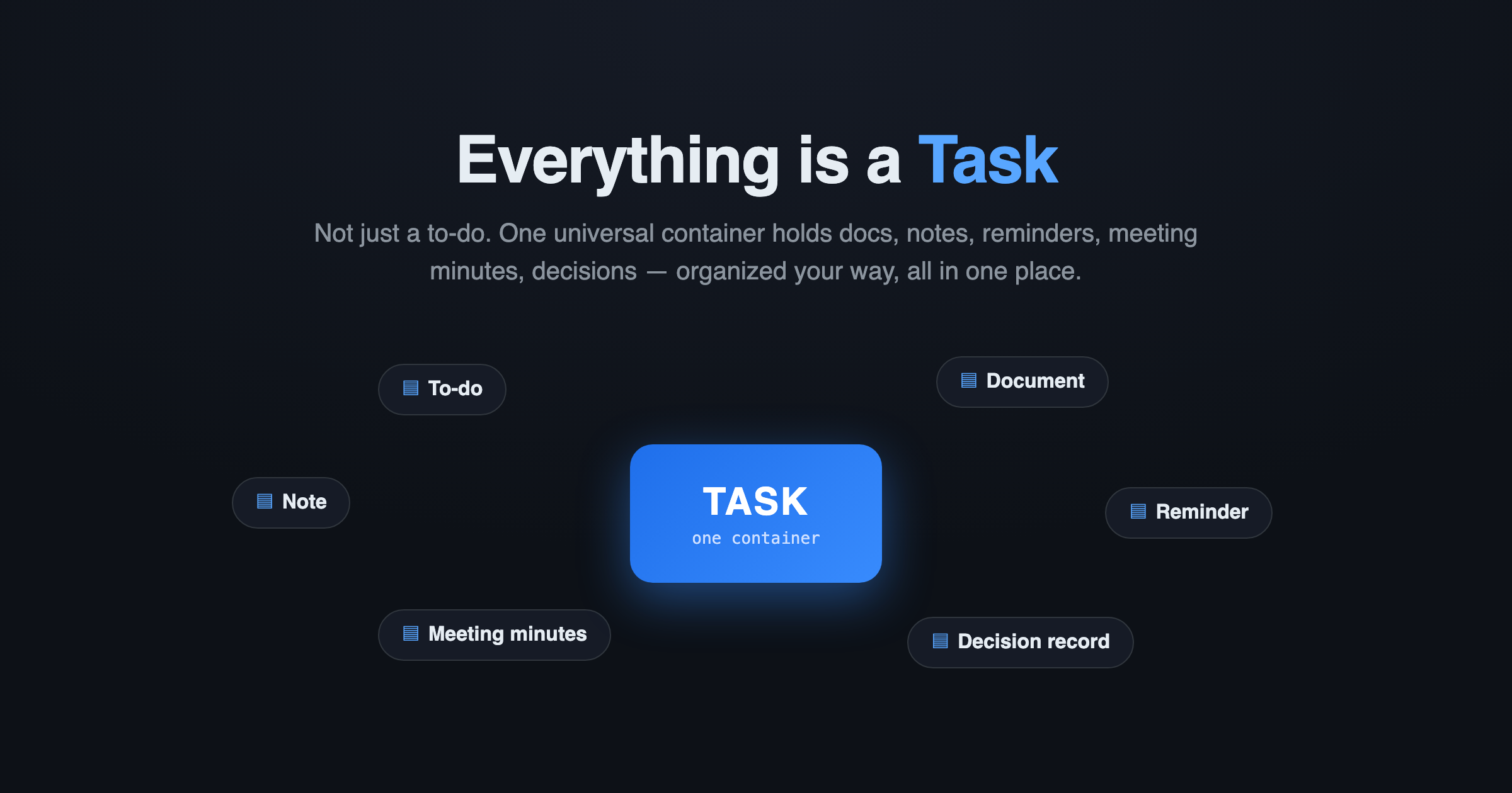 Everything is a Task