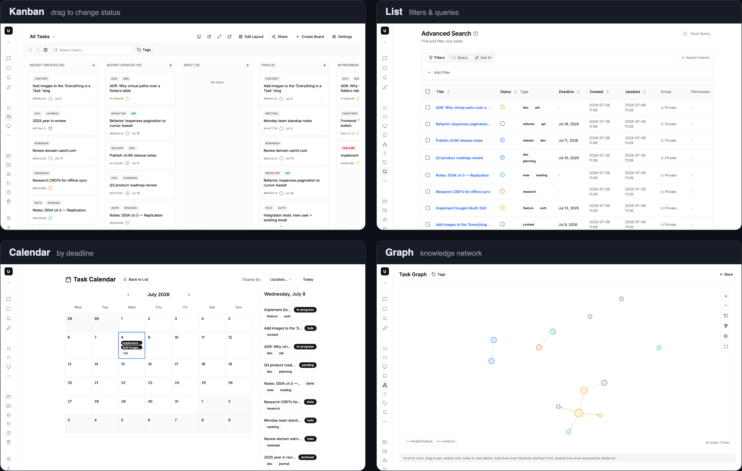 The same data, four perspectives: Kanban, List, Calendar, Graph