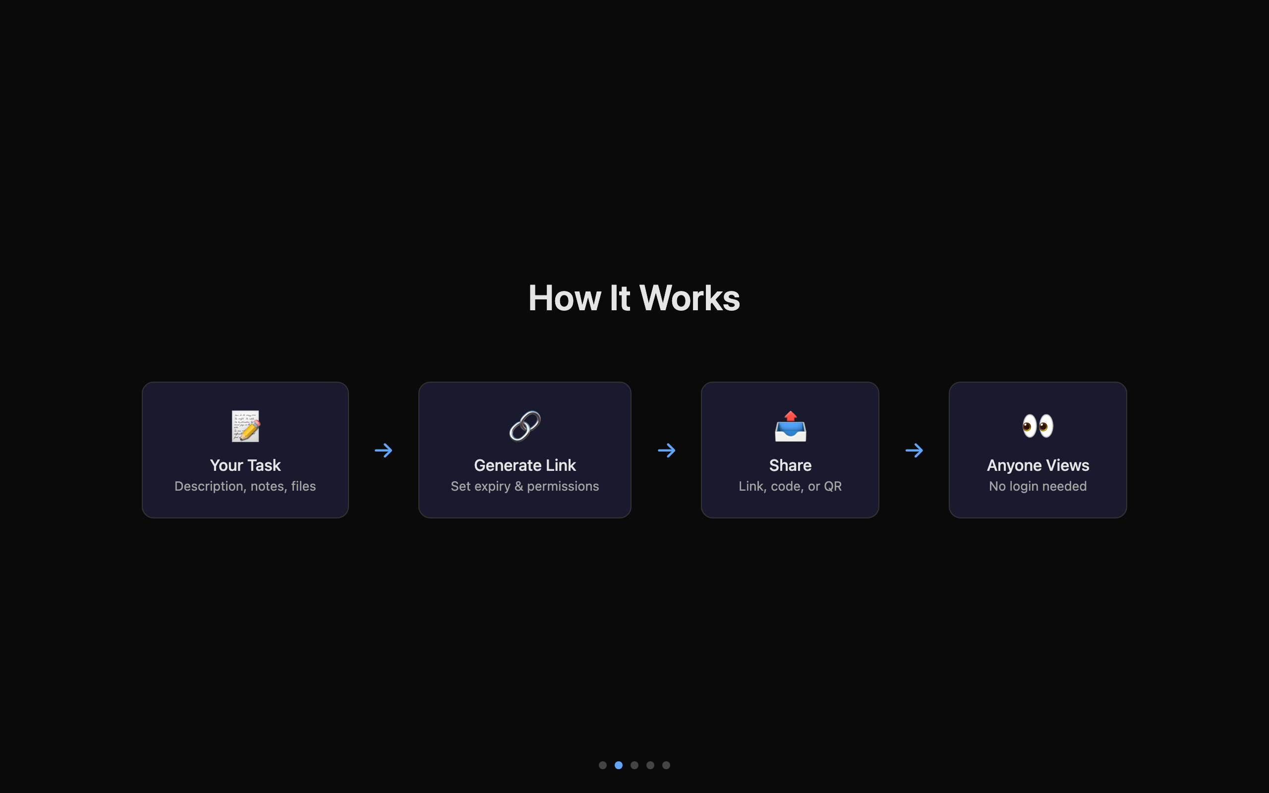 Flow diagram: Your Task → Generate Link → Share → Anyone Views
